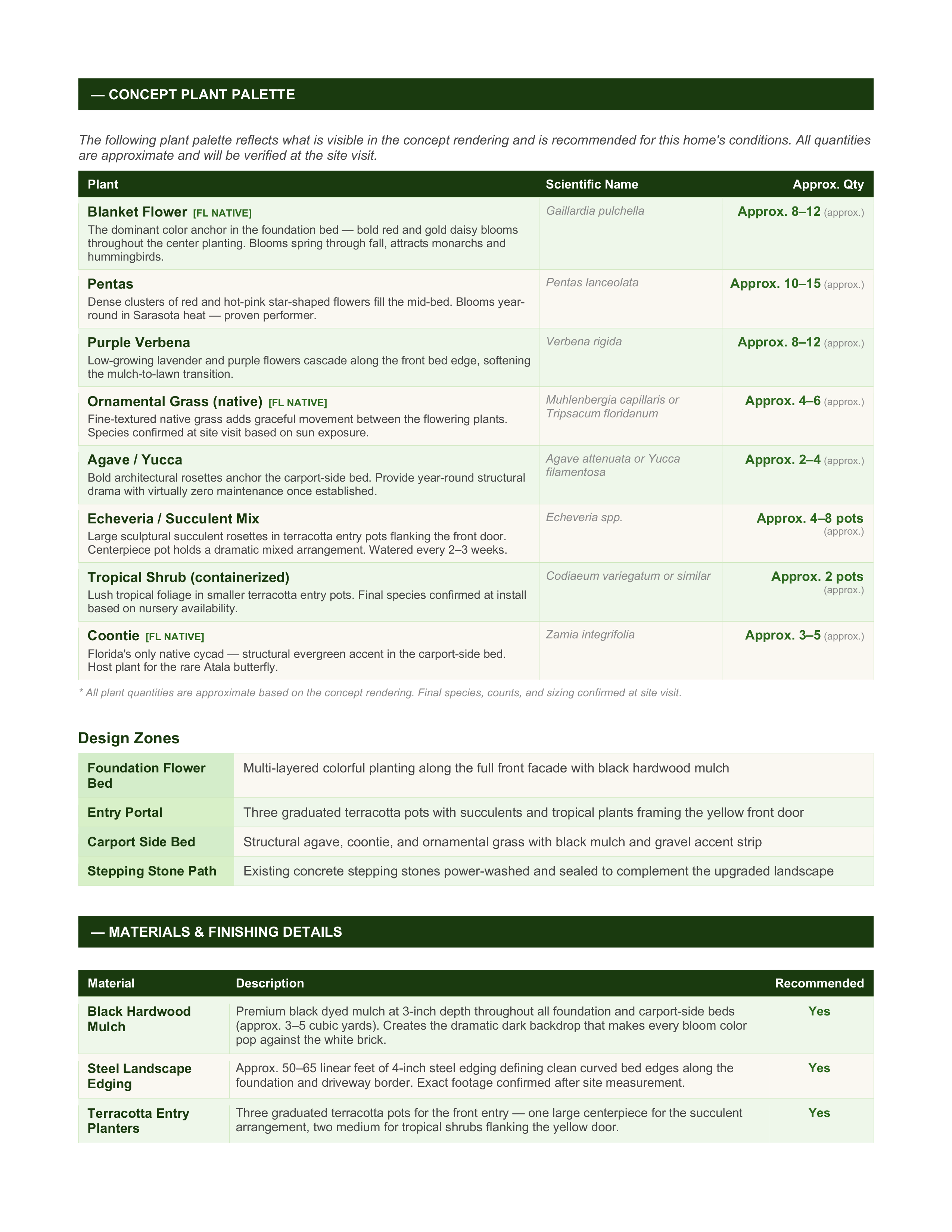 Sample proposal page 2